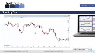 Candlestick Trading Strategies  Traders Corner [upl. by Koslo]