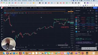 IWM has a perfect trade setup 👀🚀❤️ [upl. by Gates]