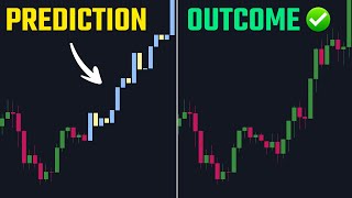 This Tradingview Indicator Predicts Future Price Action [upl. by Carola]