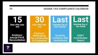 Ghana Tax Compliance Dates  2021 [upl. by Alrac]