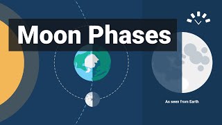 Moon Phases Explained Animations and Timelapse [upl. by Blynn]