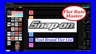 Tool Brand Tier List [upl. by Magnusson]