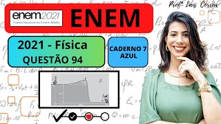 FÍSICA  ENEM 2021  CADERNO AZUL  QUESTÃO 94  A figura foi extraída de um antigo jogo para [upl. by Dennie]