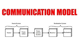 Communication model in computer networking [upl. by Tamqrah737]