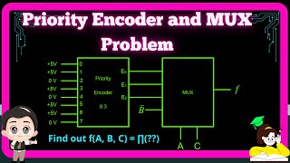 Problems on Priority Encoder and MUX [upl. by Aidyl319]