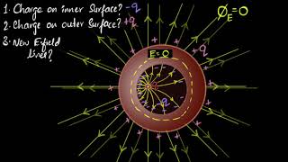 Conductor with charge inside a cavity  Electrostatic potential amp capacitance  Khan Academy [upl. by Aronson226]