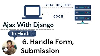 6Handle form submission  Django  Ajax [upl. by Waynant]