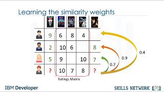 27 Collaborative Filtering [upl. by Heppman]