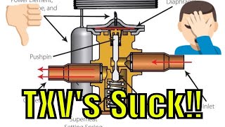 Aire Acondicionado no enfría TXV obstruida [upl. by Vassily]