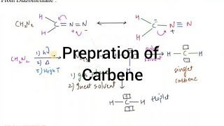 Preparation of Carbene I Carbene I Particles Academy [upl. by Lseil741]