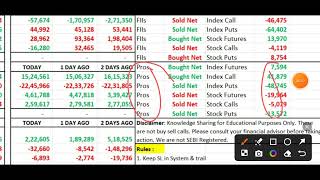 FII DII FampO Data  Nifty Banknifty Finnifty Prediction for Tomorrow Tuesday 2nd April 2024 [upl. by Ericka90]