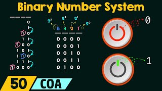 Binary Number System [upl. by Barker]