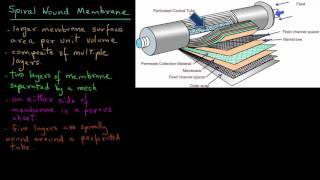 Spiral wound membranes [upl. by Notsek]