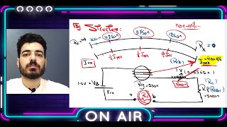 Physics  3rd secondary  Ohmmeter  Recap  2025 [upl. by Sanson]