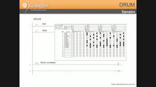 Seminario PLCs Direct Logic  Parte 2 [upl. by Aticilef]