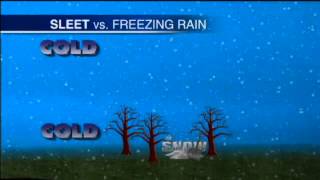 Whats the difference between hail sleet and freezing rain [upl. by Croner705]