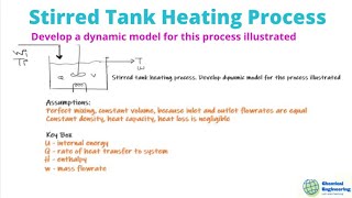 Develop a dynamic model for stirred tank heating process [upl. by Kalli]