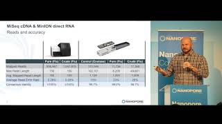 Matthew Keller│Direct RNA sequencing of Influenza viral RNA using the MinION nanopore sequencer [upl. by Charyl]