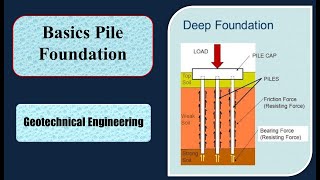 Step by Step UnderReamed Pile Complete On Site Construction Process [upl. by Elatsyrc]