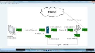 Palo Alto Firewalls Network and Port Address Translation NAT PAT [upl. by Egedan]