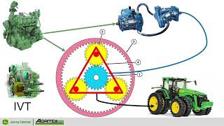 Transmission John Deere EVT portion 1 [upl. by Rolanda]