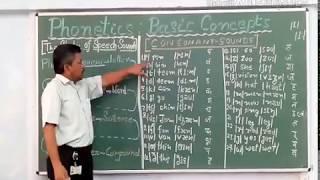 Phonetics  Basic Concepts [upl. by Janene]