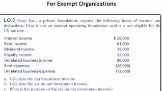 Net Investment Income and Tax on Net Investment Income for Private Foundations [upl. by Elfreda]