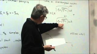 Lecture 4 Free vibration of single degree of freedom systems Part I [upl. by Issak]