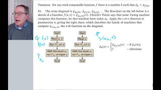 Chapter Two Section 8 Kleenes Fixed Point Theorem [upl. by Bentley]