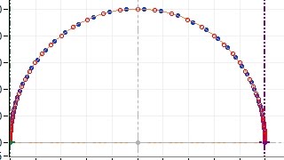 ZMAN6 Circular Fitting EIS data in ZMAN Electrochemical Impedance Spectroscopy [upl. by Ingaberg879]