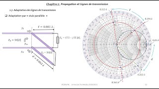 Lignes de transmission 4 [upl. by Aural468]