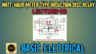 Watthour Meter Type Induction Disc Relay [upl. by Mcnalley]