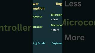 Microprocessor Vs Microcontroller [upl. by Bradeord]