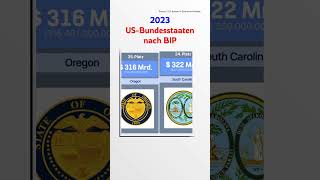 USBundesstaaten nach BIP 2023 [upl. by Nell]