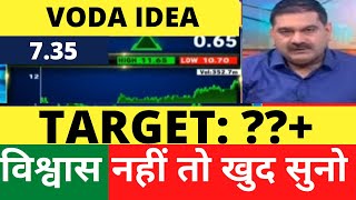 Vodafone Idea share Latest News  Vodafone Idea Target  Vodafone Idea share Analysis VI Share [upl. by Annemarie785]