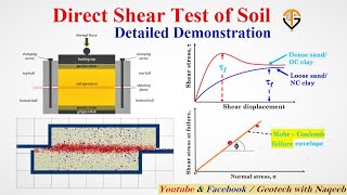 Direct Shear Test of Soil  Complete Demonstration of Test  Geotech with Naqeeb [upl. by Bridges]