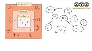 X 14 Rationella tal [upl. by Jonas216]