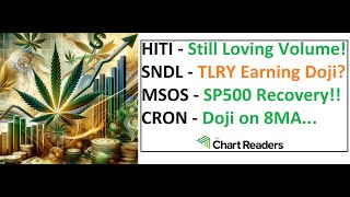 HITI SNDL MSOS CRON  WEED STOCK Technical Analysis [upl. by Aloin]