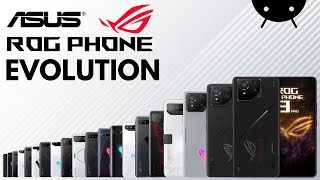 Evolution of Asus ROG Phone 2018 2024 [upl. by Jae886]