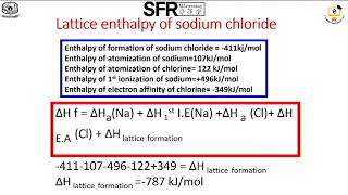 Born Haber Cycle by DrCThamarai Chelvi Associate Professor of Chemistry [upl. by Rayburn757]