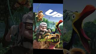 BEST RATED animation movies of ALL TIME  movie recommendations animation youtubeshorts [upl. by Newob560]