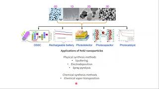 PracticeproblemsetWeek4 Nanotechnology in Agriculture NPTEL [upl. by Luann311]