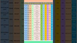 MP ROUND2 PROVISIONAL ALL CAT CUTOFFNEETPG 2023neetpg2024mccmponlinemdmsdnbmcc2024pg [upl. by Calendra]