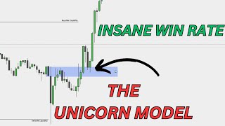 ICT Concepts The Unicorn Model Explained High Win Rate [upl. by Otineb]