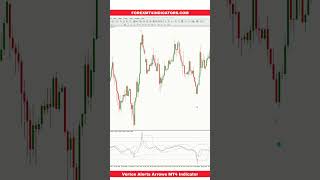 Vertex Alerts Arrows MT4 Indicator [upl. by Eecram]