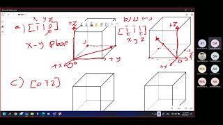 Tutorial 2  CH3  The Structure of Crystalline Solids  Crystallographic Directions amp Planes [upl. by Mungam]