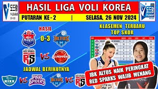 Hasil Liga Voli Korea 2024 Hari Ini  HI PASS  IBK ALTOS  Klasemen Liga Voli Korea 2024 [upl. by Cornelle]