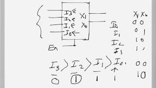 Digital Electronics 42 Priority Encoder [upl. by Ettenaej672]