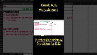 Old provision and new Provision for doubtful debt adjustment in final accounts class 11 shots [upl. by Elag]