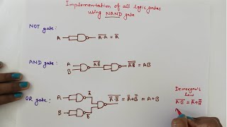 Implementation of all logic gates with NAND gate  Design with universal gates  digital electronics [upl. by Miuqaoj]